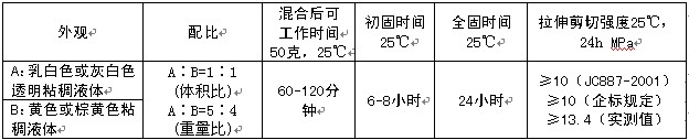 ʯzָ(bio)